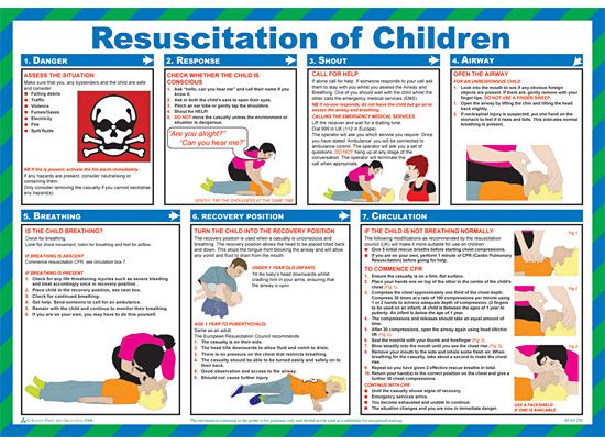 Resuscitation of Children