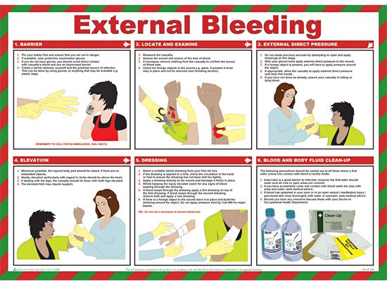 External Bleeding Injuries