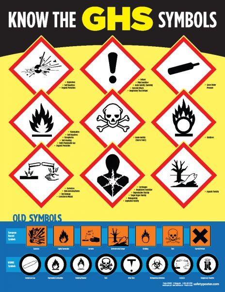 GHS Safety Symbols