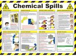 Chemical Handling Poster
